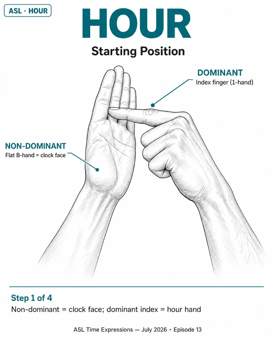 🕐 ASL Sign of the Day: HOUR