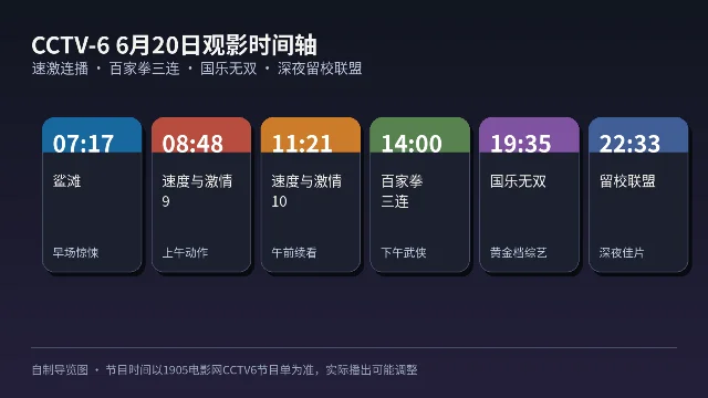 CCTV-6 6 月 20 日观影时间轴