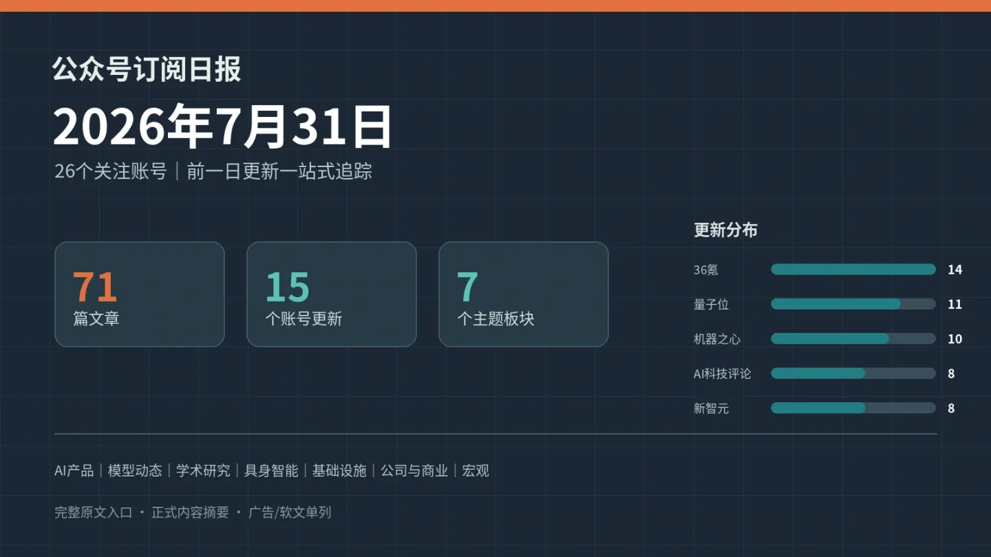 公众号订阅日报|2026年7月31日:15个账号更新,71篇文章