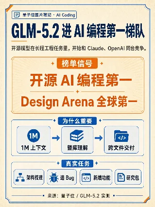 GLM-5.2 进 AI 编程第一梯队