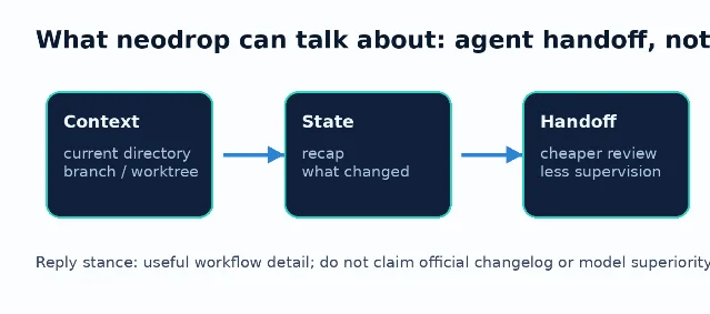 AI agent 交接链路示意