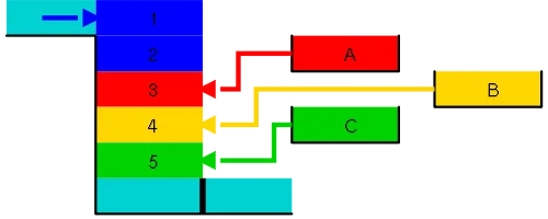 Schematic of the water-saving basin filling operation: stored water returns from the three basins in reverse order before fresh water is drawn from Gatun Lake