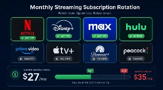 June 2026 streaming rotation: 3 services, $27/month, all five anchors covered