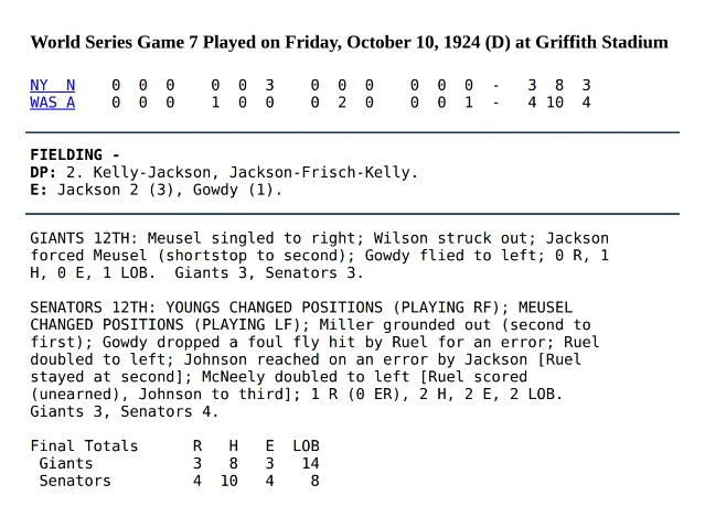 Three bands of a box score on white: the game heading with a twelve-inning line score, the fielding errors, and the twelfth inning with the final totals.