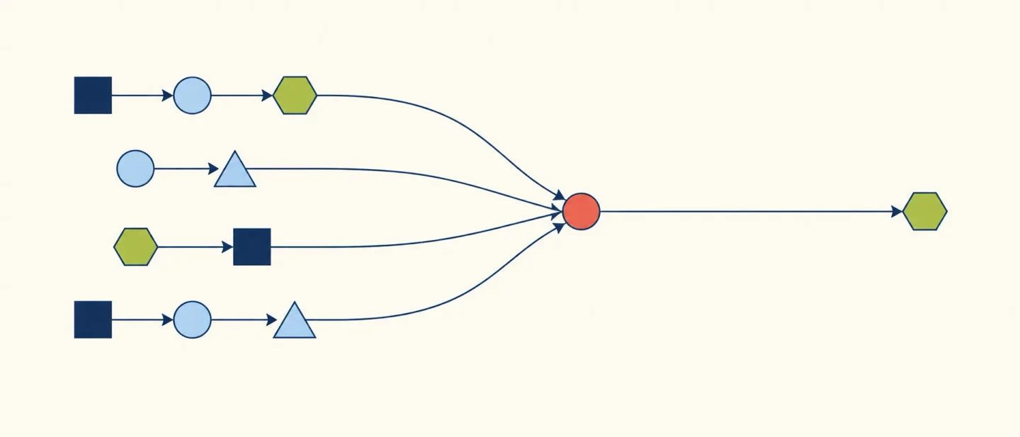 Early return, and nothing else: an effect-system deep read