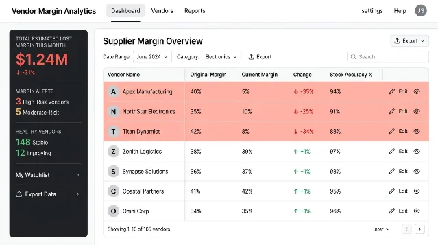 Vendor margin analytics dashboard concept showing original vs current margin per supplier with change alerts