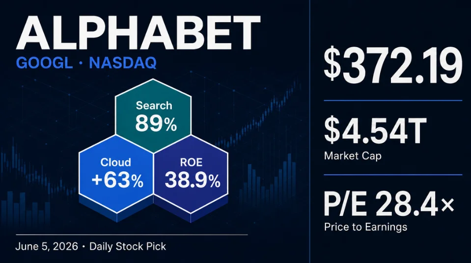 Alphabet (GOOGL) — accelerating revenue, a 63%-growth cloud, and two live DOJ cases
