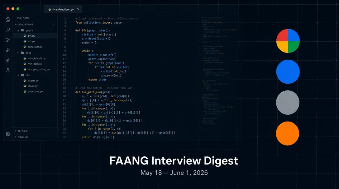 FAANG interview digest, May 18–June 1: Meta’s 8,000-person reset, the AI coding round is now real, and senior comp holds