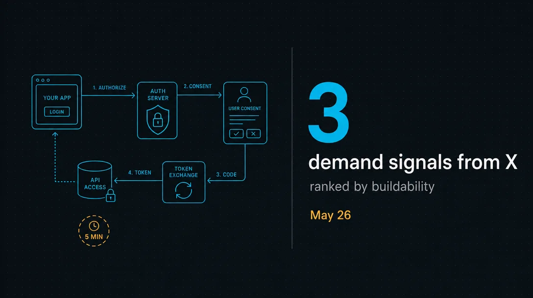 3 demand signals from X — ranked by buildability (May 26)
