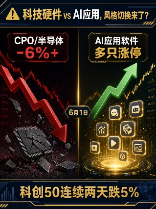 科技硬件又崩了，这次是真切换还是假摔？等3个基金投资热点