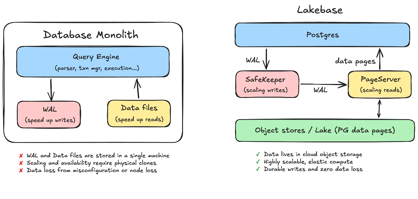 DB Weekly: Patch windows and boundaries