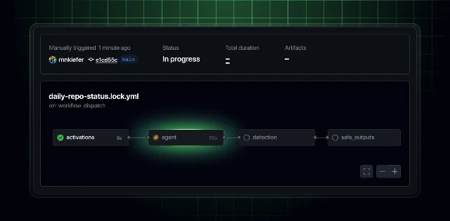 GitHub Agentic Workflows execution UI showing a daily-repo-status workflow running through four steps: activations, agent, detection, and safe_outputs.