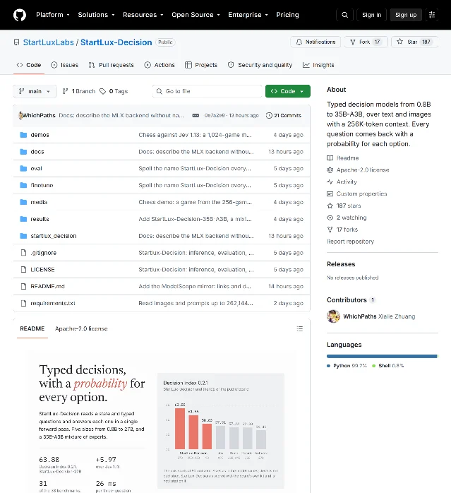 GitHub 上 StartLuxLabs/StartLux-Decision 仓库页，README 首图是 Decision Index 0.2.1 的柱状图，StartLux-Decision-27B 标 63.88