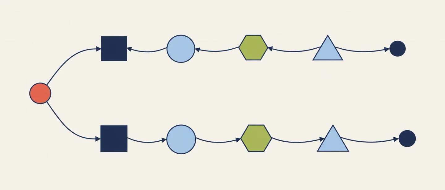 Where the parentheses go: a foldl vs foldr deep read