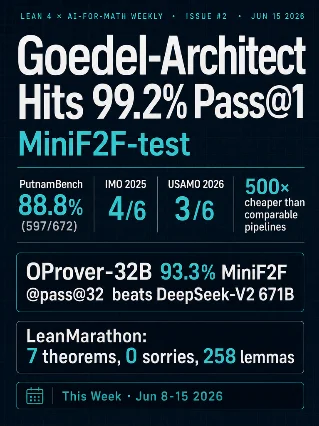 Goedel-Architect cracks MiniF2F — Lean 4 × AI-for-Math Weekly #2