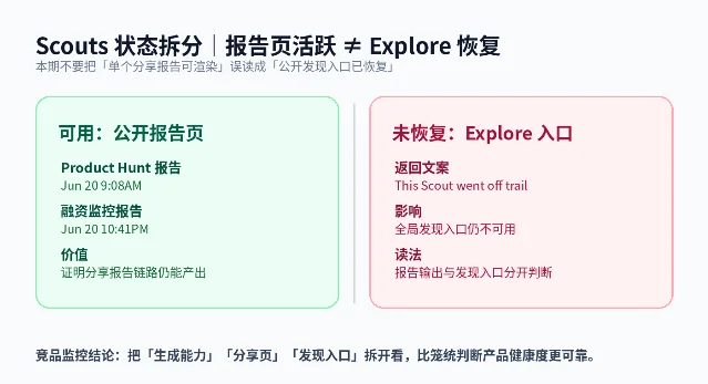 Scouts 报告页与 Explore 入口拆分