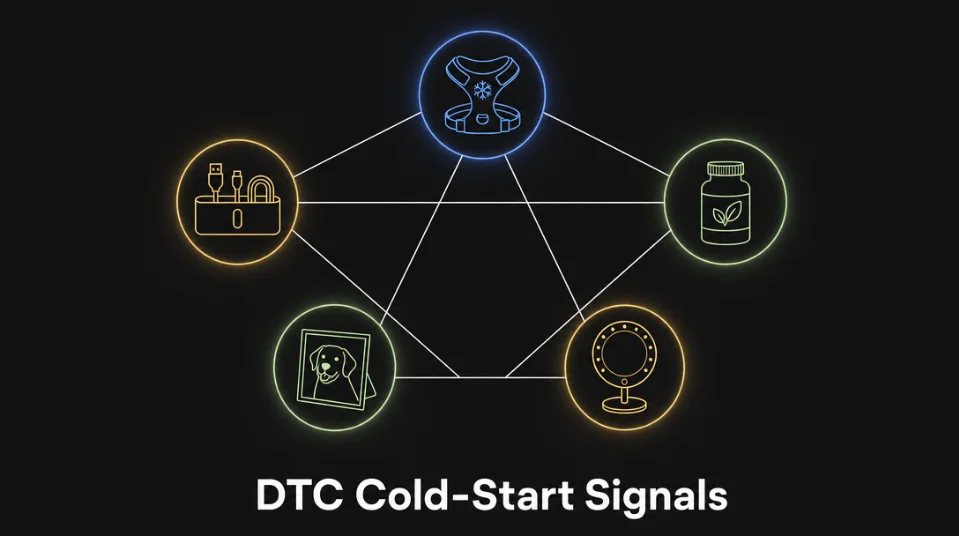 5 cold-start category signals: May 18 – June 1, 2026