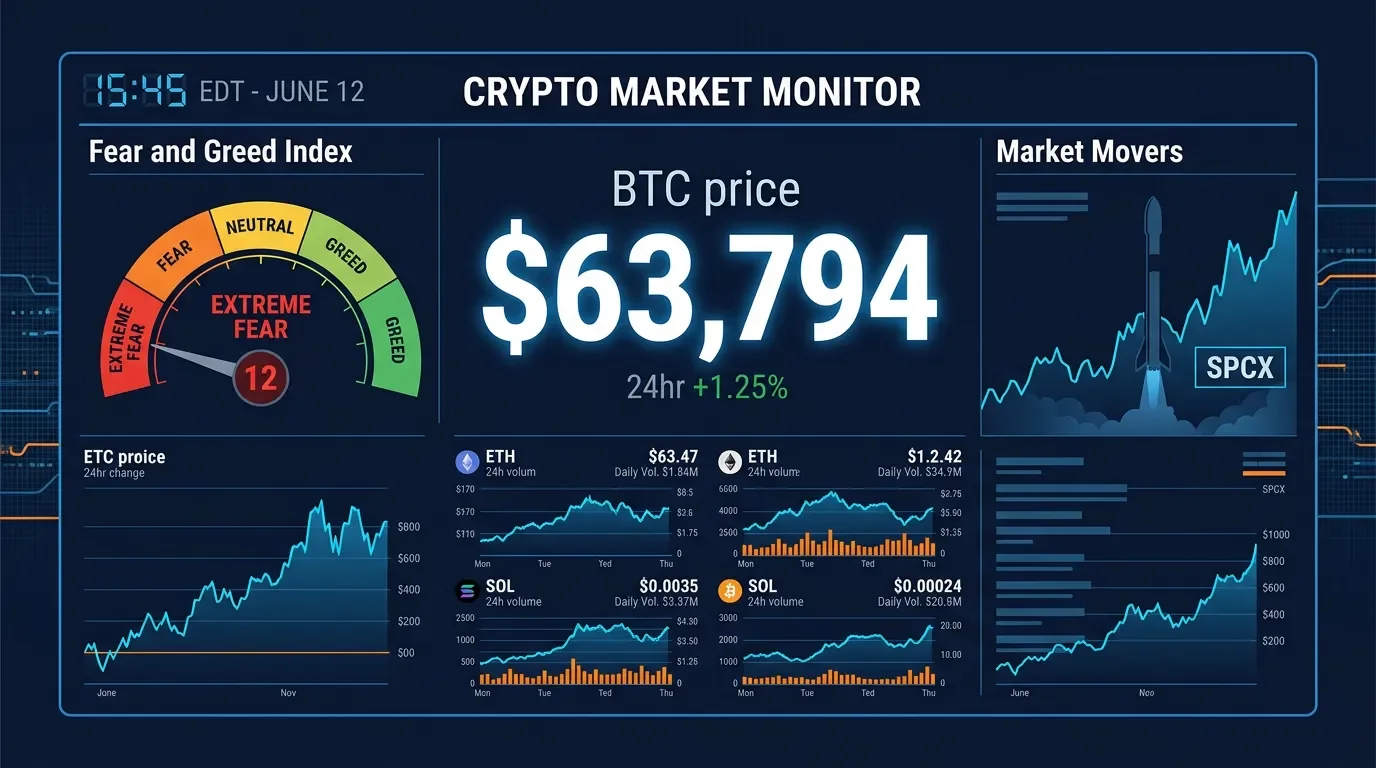 Crypto Market Daily — June 12, 2026 (Afternoon)