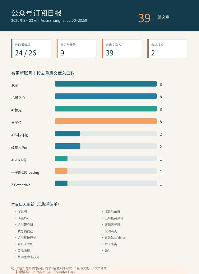 2026年8月23日公众号发文统计