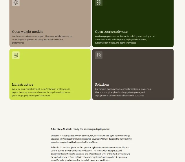 Four tiles on Reflection's sovereign solutions page: Open-weight models, Open source software, Infrastructure and Solutions