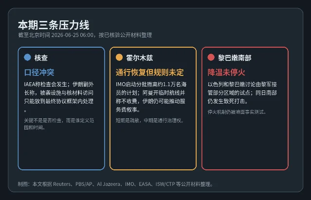 三条压力线状态卡