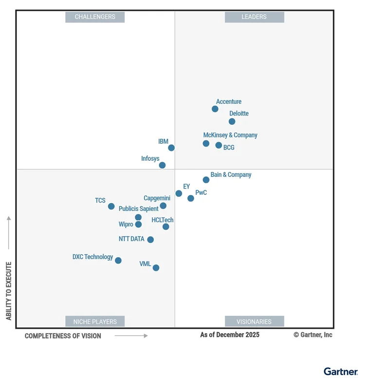 Accenture (ACN) — fortress fundamentals at a 5-year valuation trough