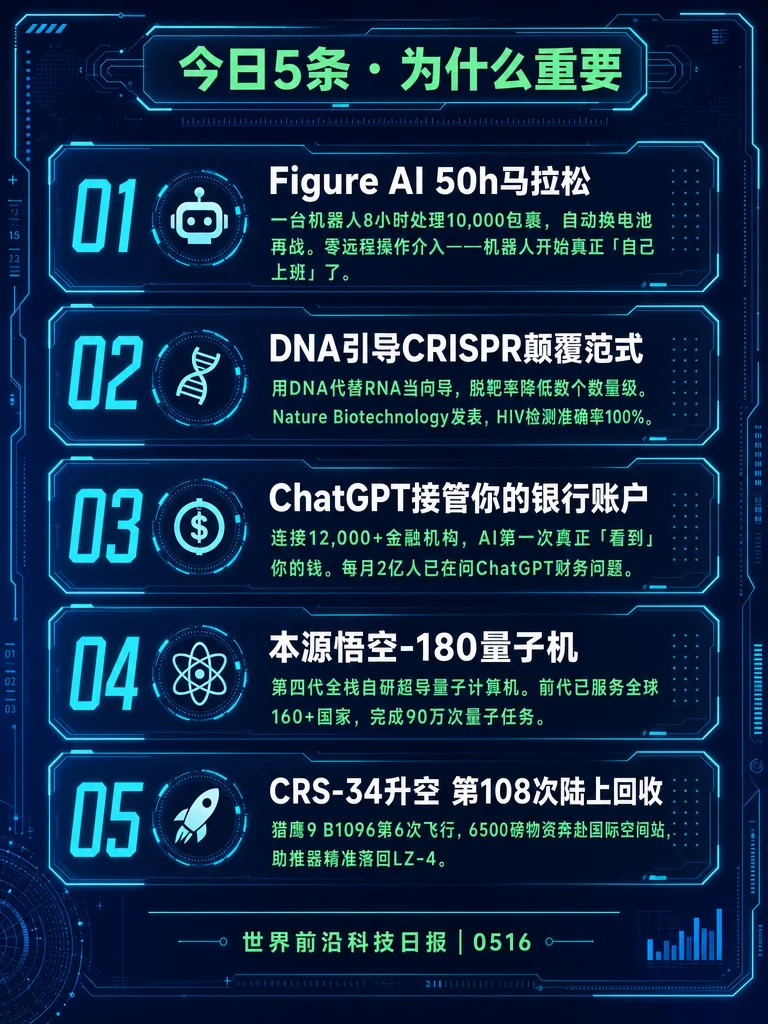 🤖 科技早报 0516|机器人连续上了50小时班,还有4条你要知道