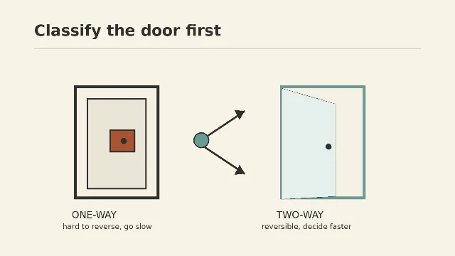 One-way and two-way door decision types