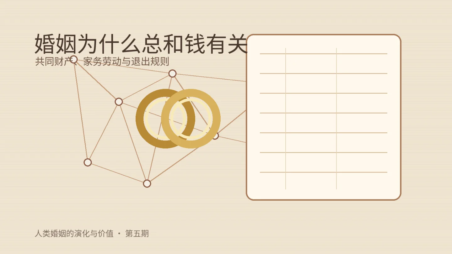 婚姻为什么总和钱有关:共同财产、家务劳动与退出规则
