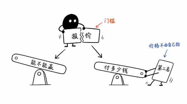 小黑把一张报价卡拆成赢的门槛和付款杠杆