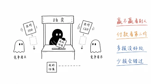 小黑把真实估值卡片投入密封报价槽