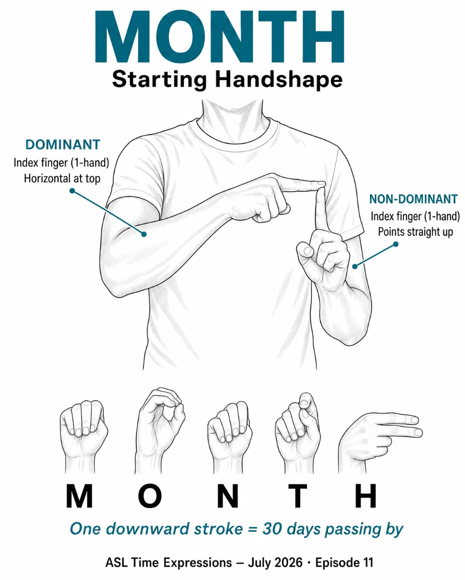 🗓️ ASL Sign of the Day: MONTH