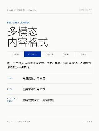 Day 05 · 多模态内容格式——同一主题换一种打开方式