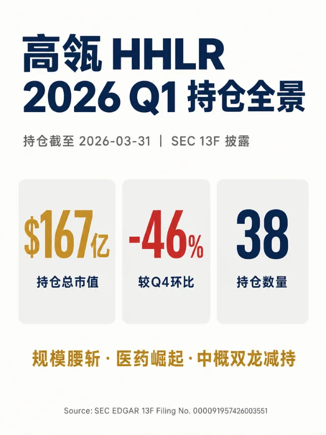 高瓴 HHLR 2026 Q1 持仓全景：规模腰斩至 $167 亿，医药赛道强势崛起