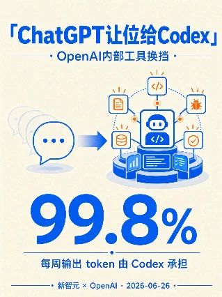ChatGPT让位给Codex：OpenAI内部工具换挡