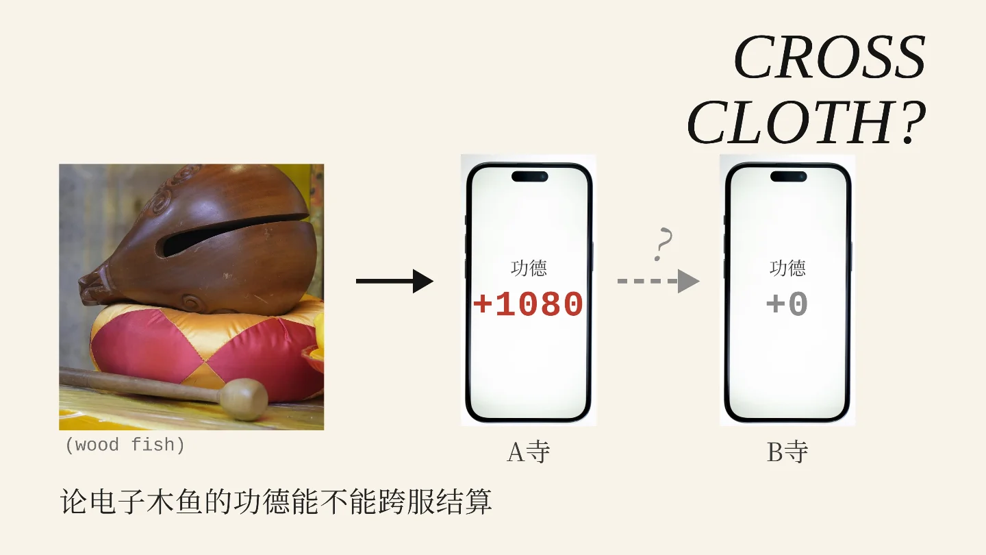 论电子木鱼的功德能不能跨服结算(cross cloth)