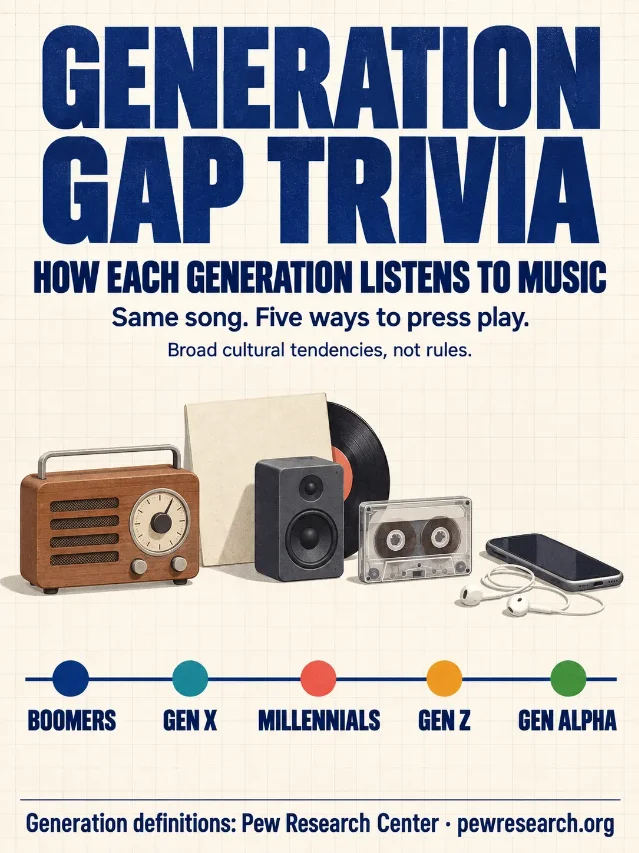 How Each Generation Listens to Music