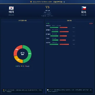 孙兴慜最后一届，今晚敢拼吗？韩国 vs 捷克完整数据余坥盘