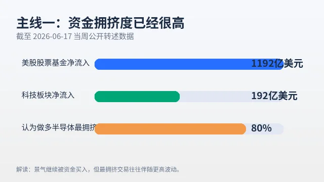 资金拥挤度数据卡