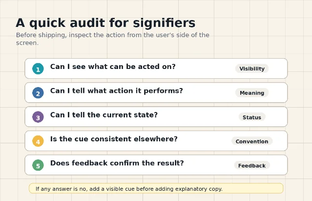 Five-step signifier audit checklist