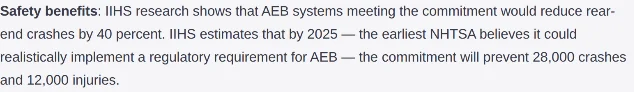 IIHS 页面截图,正文为「Safety benefits: IIHS research shows that AEB systems meeting the commitment would reduce rear-end crashes by 40 percent. IIHS estimates that by 2025 — the earliest NHTSA believes it could realistically implement a regulatory requirement for AEB — the commitment will prevent 28,000 crashes and 12,000 injuries.」