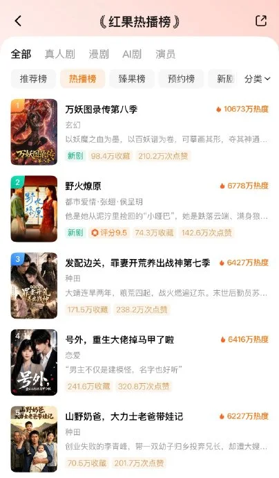 July 12 Hongguo chart, ranks 1-5