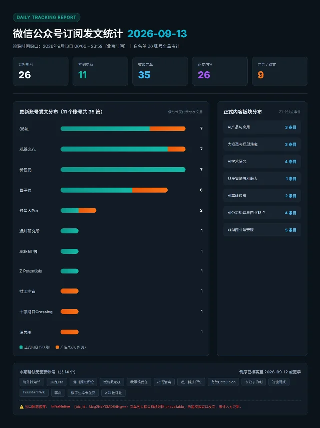 2026-09-13 微信公众号发文统计图