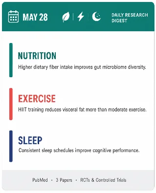 3 New PubMed Papers: Oat Diet & Gut Barrier, Creatine for Menopause, Exercise vs. Sleep Apnea