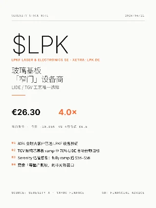 $LPK：Serenity 眼中的玻璃基板设备窄门