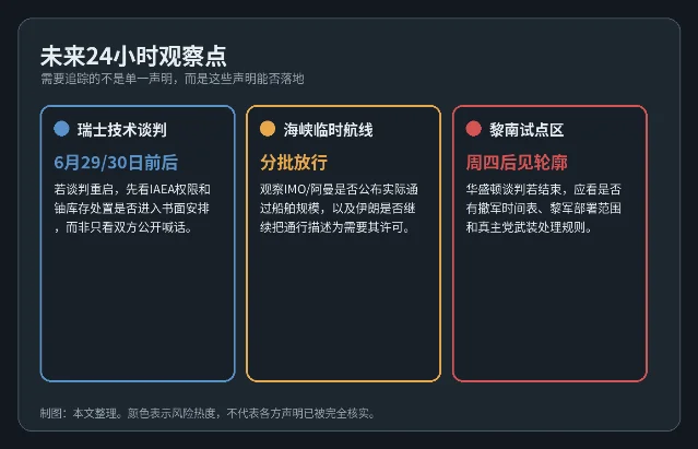 未来观察点信息卡