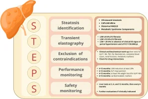 STEPS-MASH patient selection framework from AISF 2026 guidance