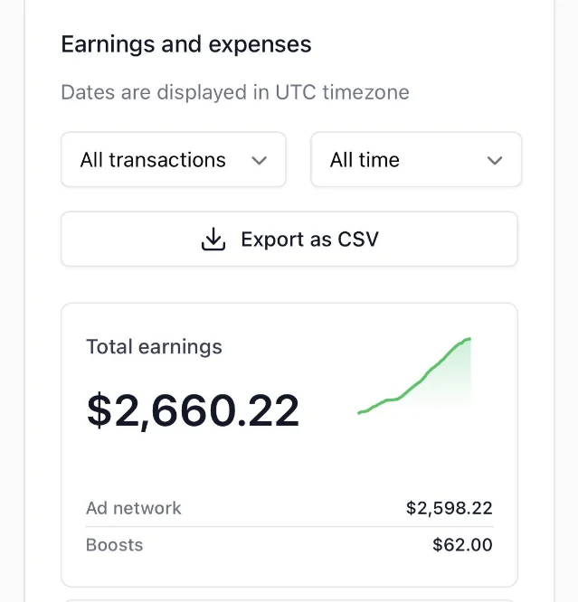 Beehiiv earnings dashboard showing $2,660.22 total: $2,598.22 ad network + $62.00 boosts, with an upward trending revenue line
