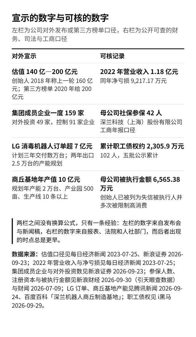 宣示的数字与可核的数字
