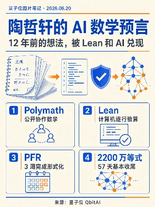 陶哲轩的 AI 数学预言